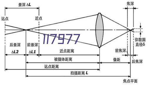 水泥井盖的承重能力怎么样？