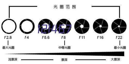 舒悦配件