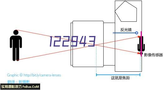 磁罩