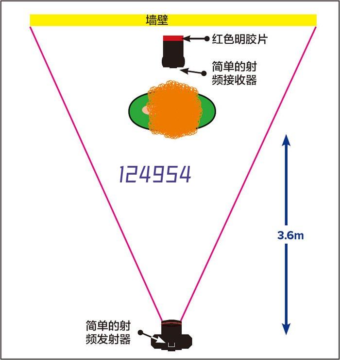 工厂环境 (2)