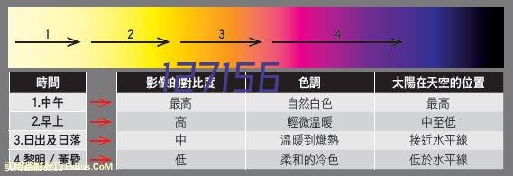 文轩散热心声：信誉和口碑远远比业绩更重要