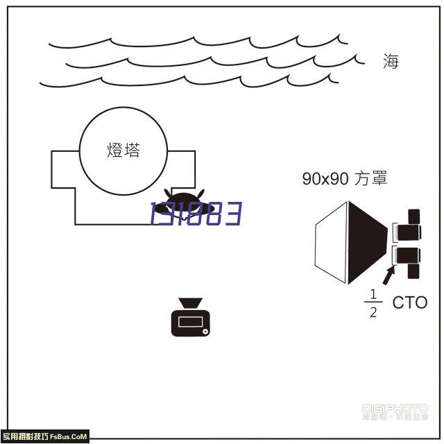 工程案例