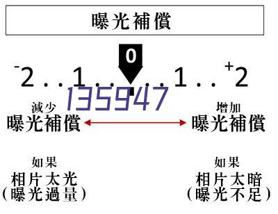 光学产品现货仓库