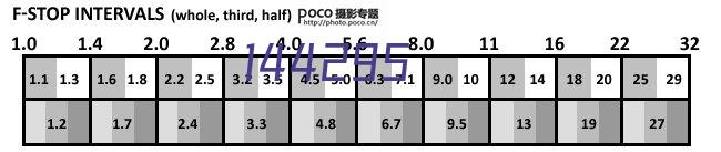 真空电极馈入