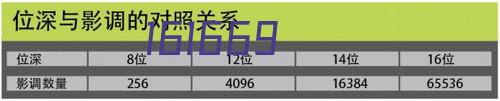 贵阳网约车视频监控解决方案