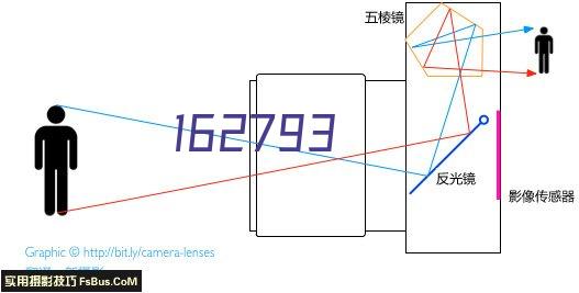 節奏大師克羅地亞狂想曲屬於什麽難度（克羅地亞狂想曲大調還是小調）