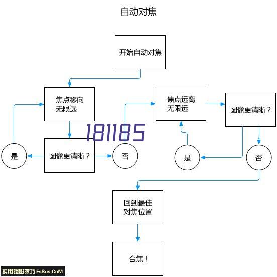 我的图片