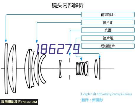 产业发展