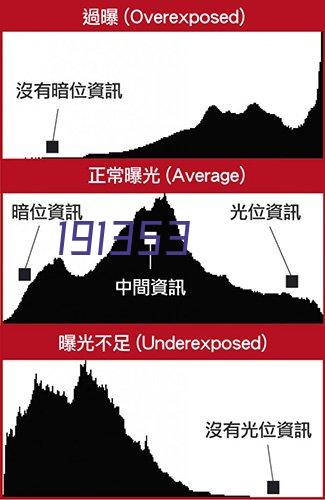 乐天兴业室/内高清LED/P2.5显示屏