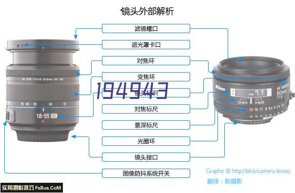 影响一生的30句名言