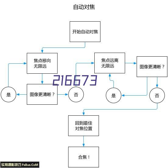 费罗卡利