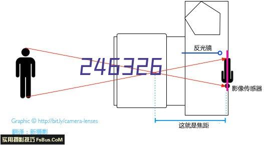 国际专线