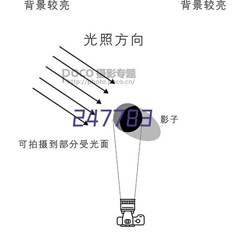 扫一扫