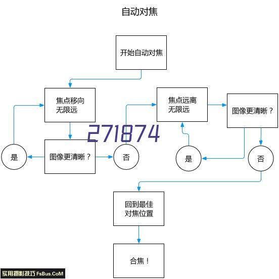 春风玉露