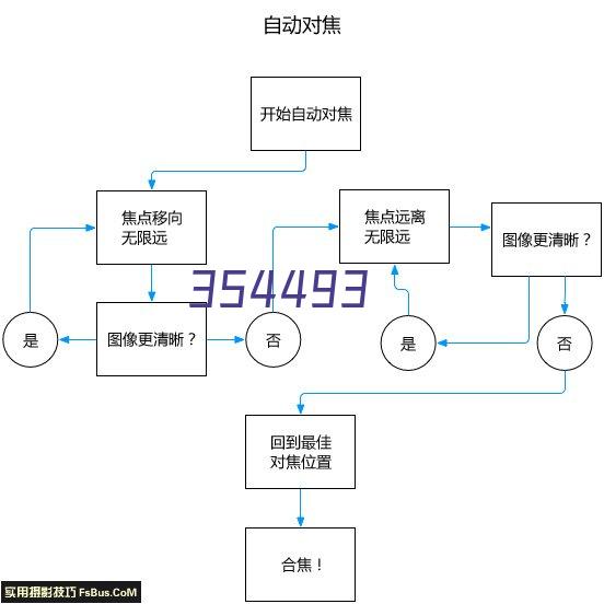 关注幼教，筑梦未来 --海基伦发起首届“世界幼教日”