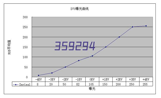 高手资料