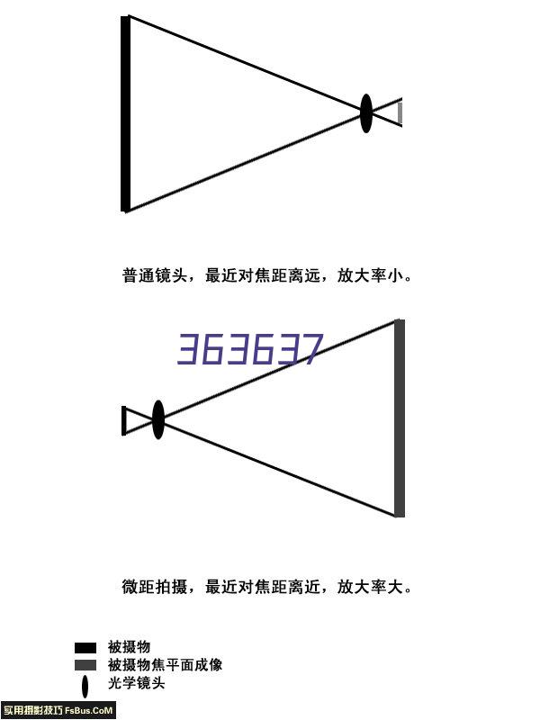 甜点吸塑盒