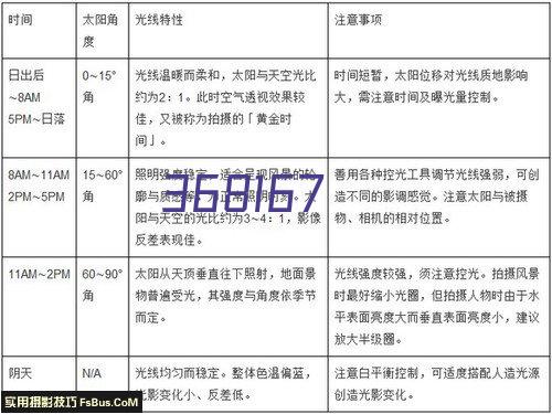 黄河生物科技学院在市城乡一体化示范区举行奠基仪式