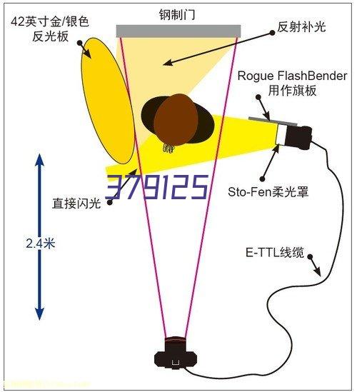 平面设计师