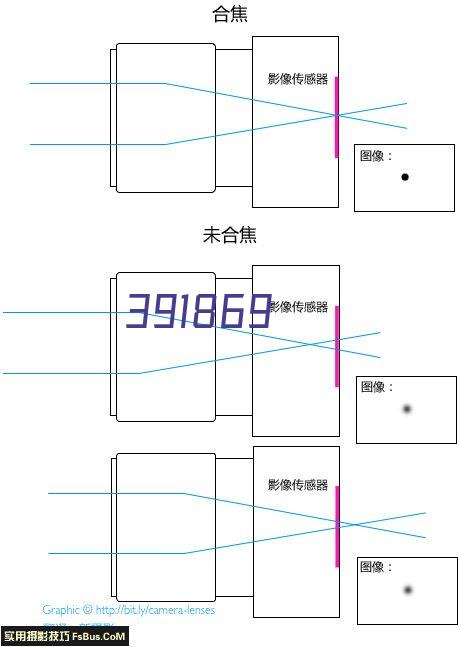 中国石油化工