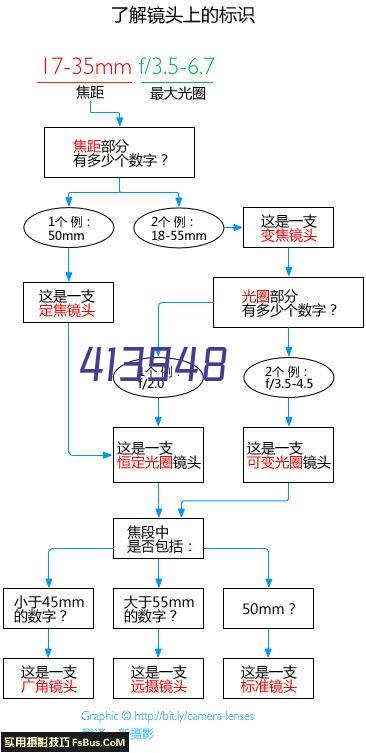 有奖征集 | 寻找最美幼儿园 - 分享美、传递爱