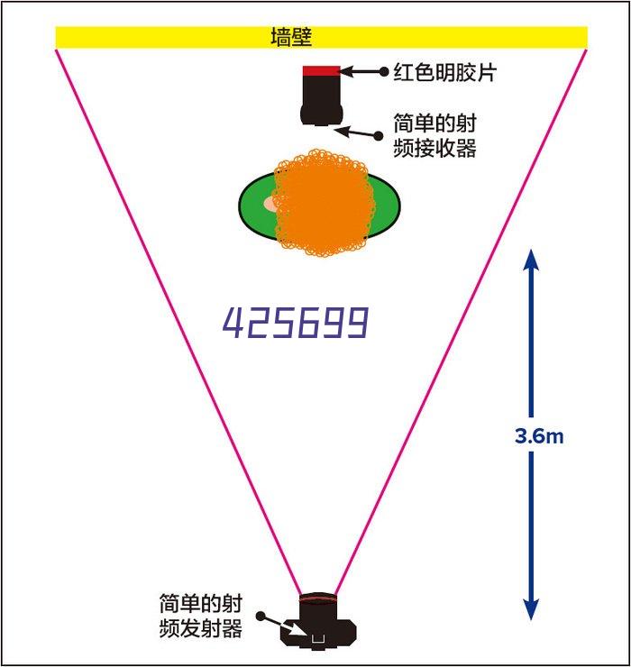 “浙江制造”团体标准《羽绒》，初次审核顺利通过