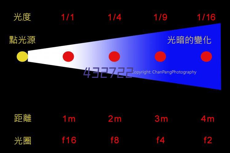 中国水电低代码开发案例