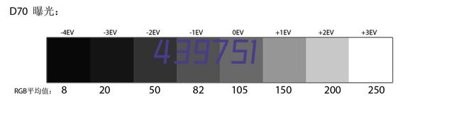 Q195 Channel Steel