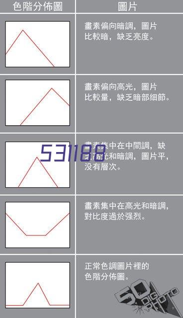 昆仑定位《战略定位班》开课地区分布在国内外近百个城市