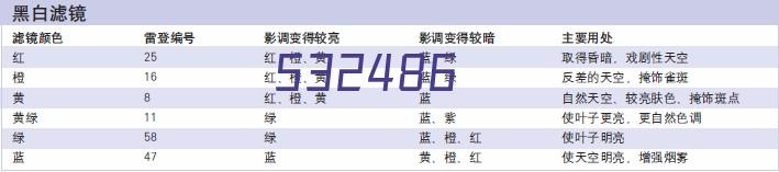 科图威PROFINET编码器助推工业总线飞速化发展