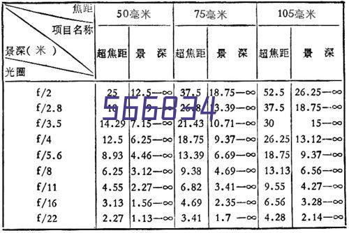 医生