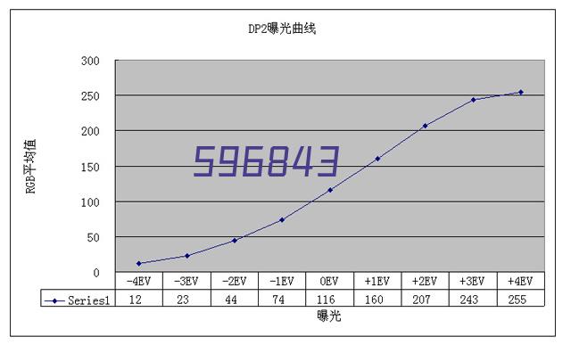 印尼咖啡分离