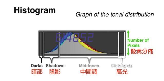 一站式的价值 一体化的效率<br>体现高性价比优势