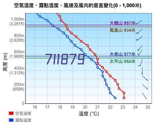 厂界有毒有害气体在线监测系统