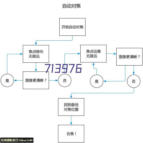 汉白玉十二生肖柱[编号071]