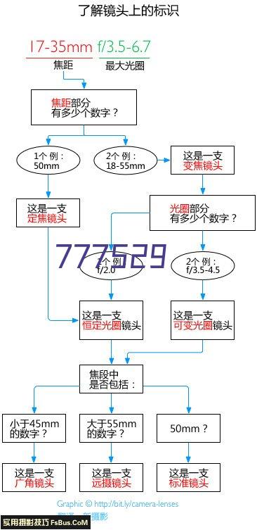 铁艺大门