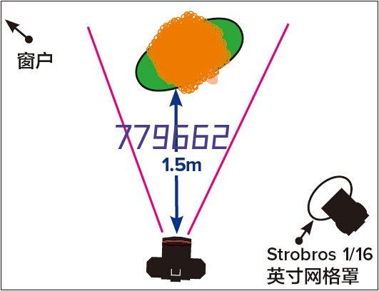 拉力试验