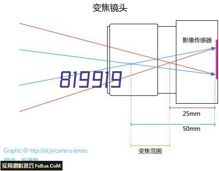 热门产品