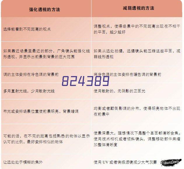 习近平：当前经济工作的几个重大问题【2023年第5次中心办公会学习材料】