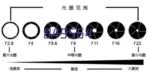 生产销售经验丰富