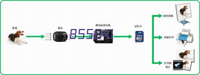 成都网站建设合作案例-成都沃康动力科技有限公司