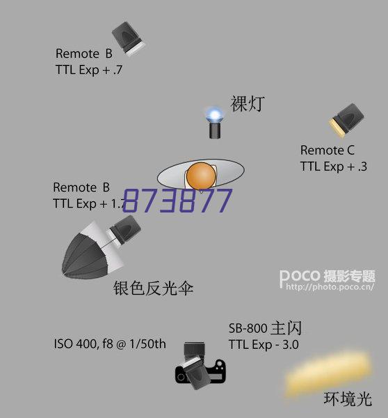 2004年度卫生下乡支农工作先进单位