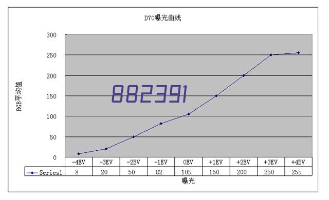 地址:天水市甘谷县六峰工业园区联系人:王琼13993861686公司简介天水百居保温材料有限公司成立于2009年,厂区位于天水市甘谷县六峰工业园区,主要从事各种规格的真金板、挤塑板、苯板的生产和销售,