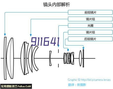 北京世纪坐标股份有限公司低代码开发案例