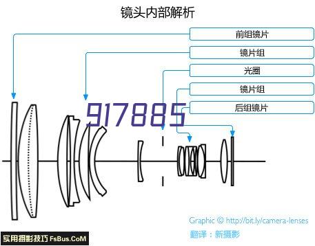 环卫清扫一体化