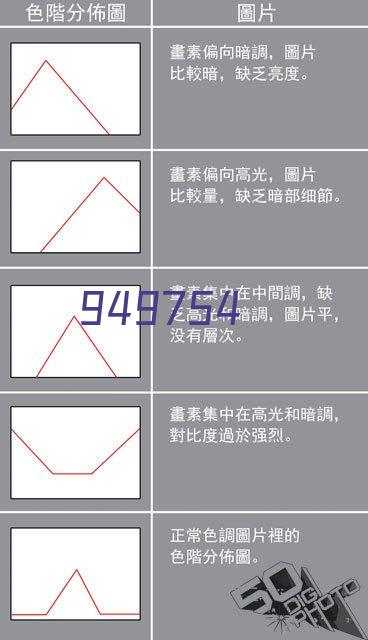 双梁起重机