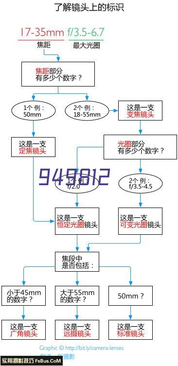 北京龙源环保