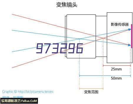 汽车铸件